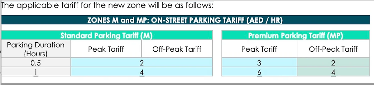 Dubai: 24-hour paid parking around mosques from August; free during prayer time