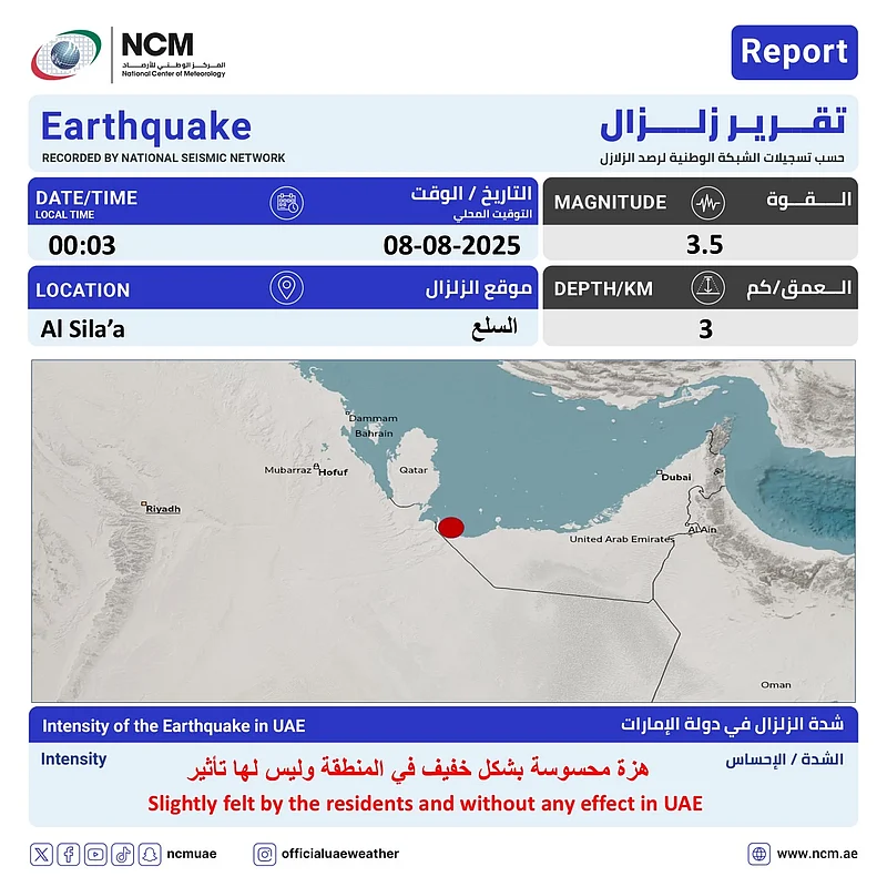 UAE: 3.5 magnitude earthquake hits Al Sila, 'slightly' felt by residents 