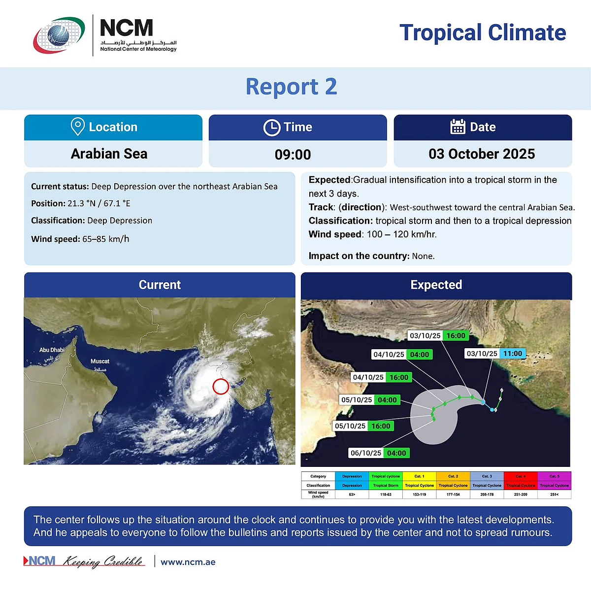 Tropical Storm to Form in Arabian Sea: UAE Impact