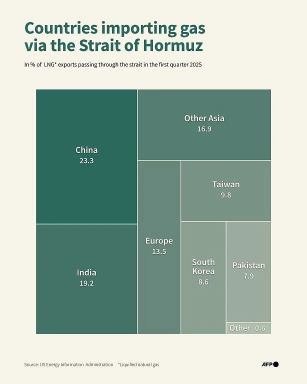 IRAN-US-ISRAEL-CONFLICT-OIL-GRAPHIC-CHART-HORMUZ-GAS