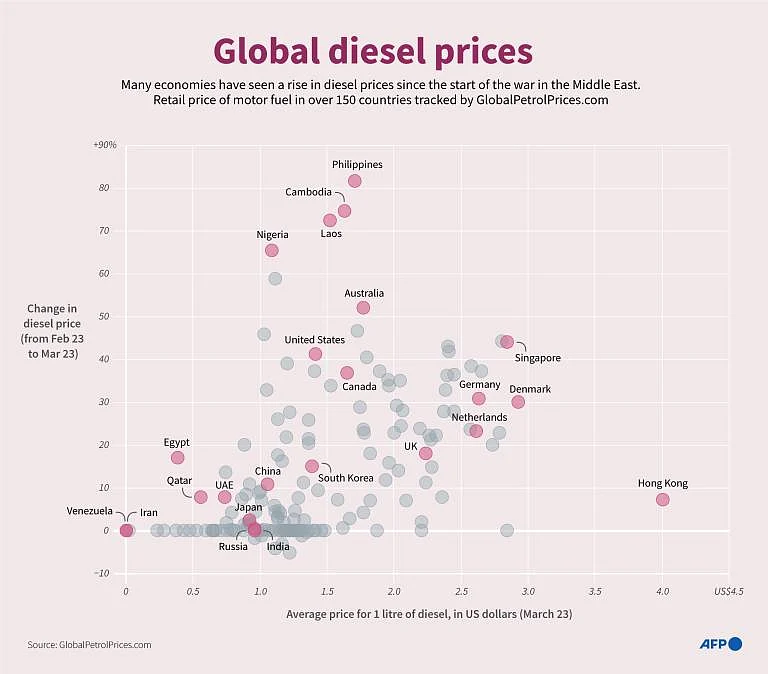 WAR-IRAN-US-ISRAEL-DIESEL