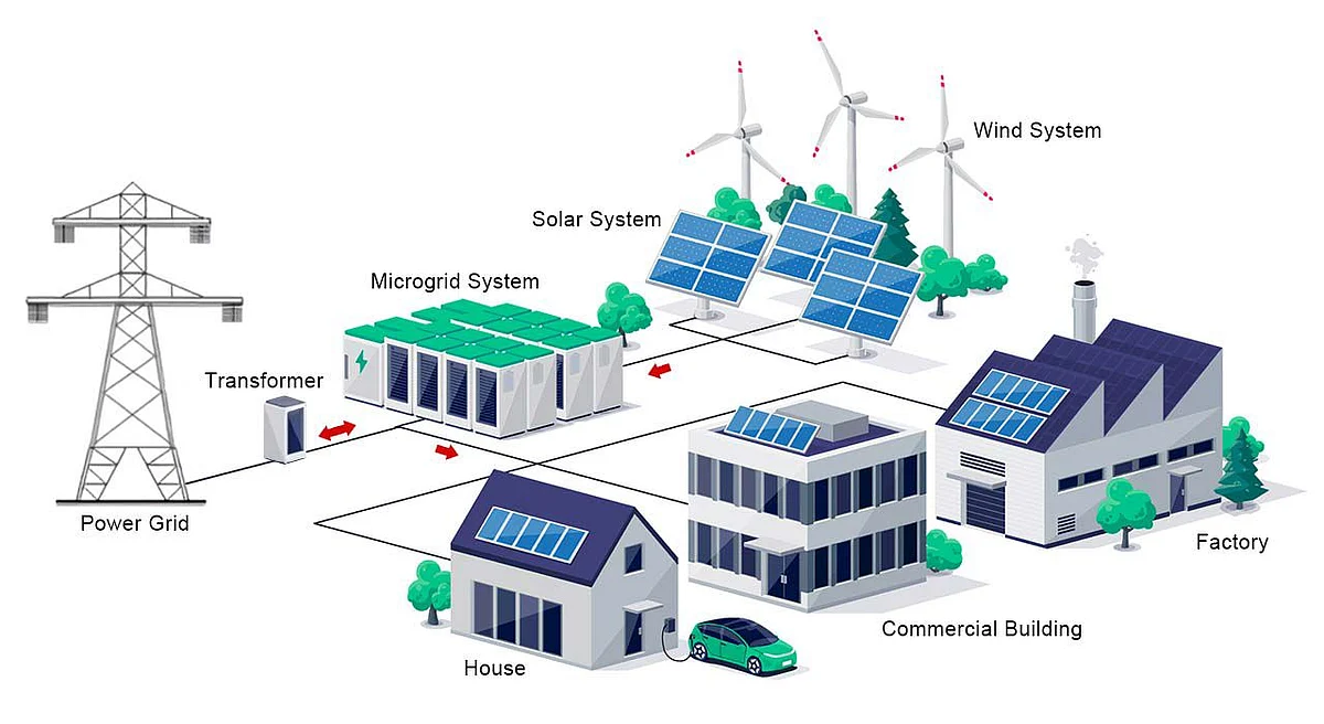 UAE launches microgrid systems to reduce energy consumption, cut emissions