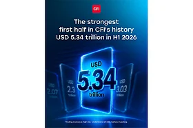 CFI reports strongest quarter and first half on record, $3.03 trillion in Q2 and $5.34 trillion in H1 2026