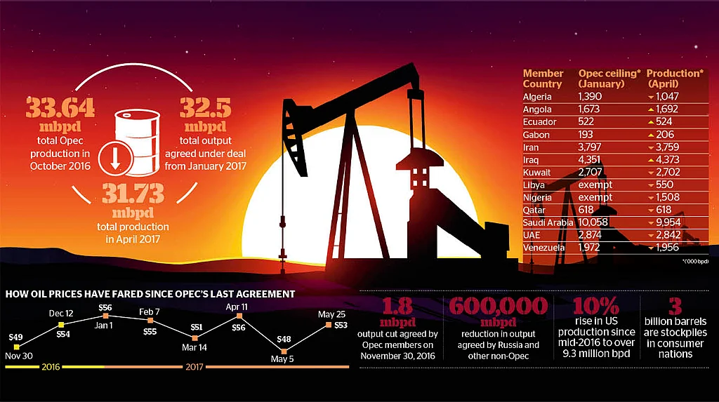 Opec won't allow oil glut to slip out of hand as it extends output cuts ...
