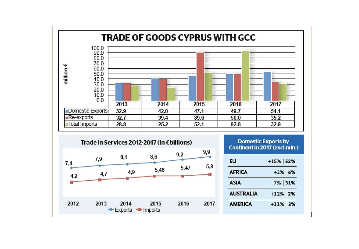 Gateway to global commerce | Khaleej Times