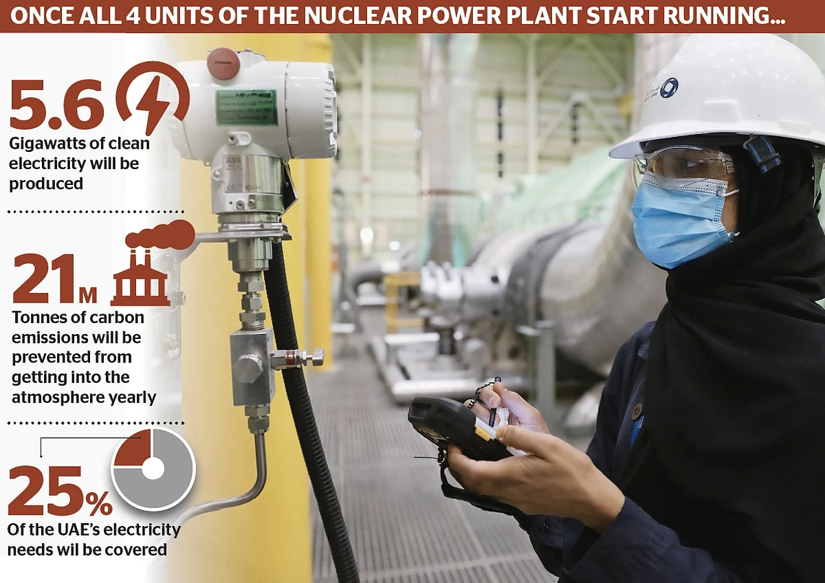Video: UAE connects first unit of Barakah nuclear plant to power grid ...